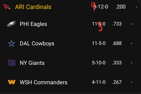 nfc east standings after week 5|nfc east current standings.